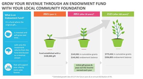 charity income generation ideas